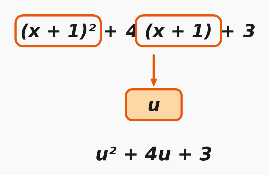 Substitution in Algebra
