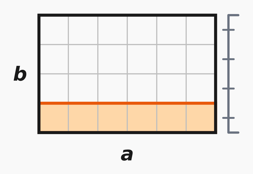 Area of square and rectangle