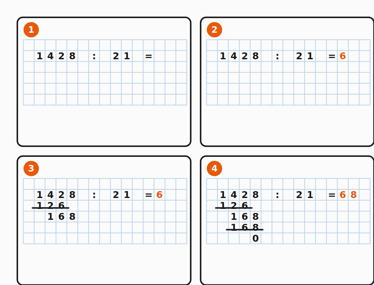 Step-by-step procedure for long division