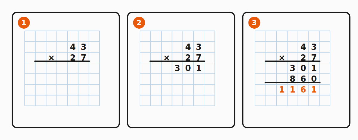 Step-by-step procedure for long multiplication