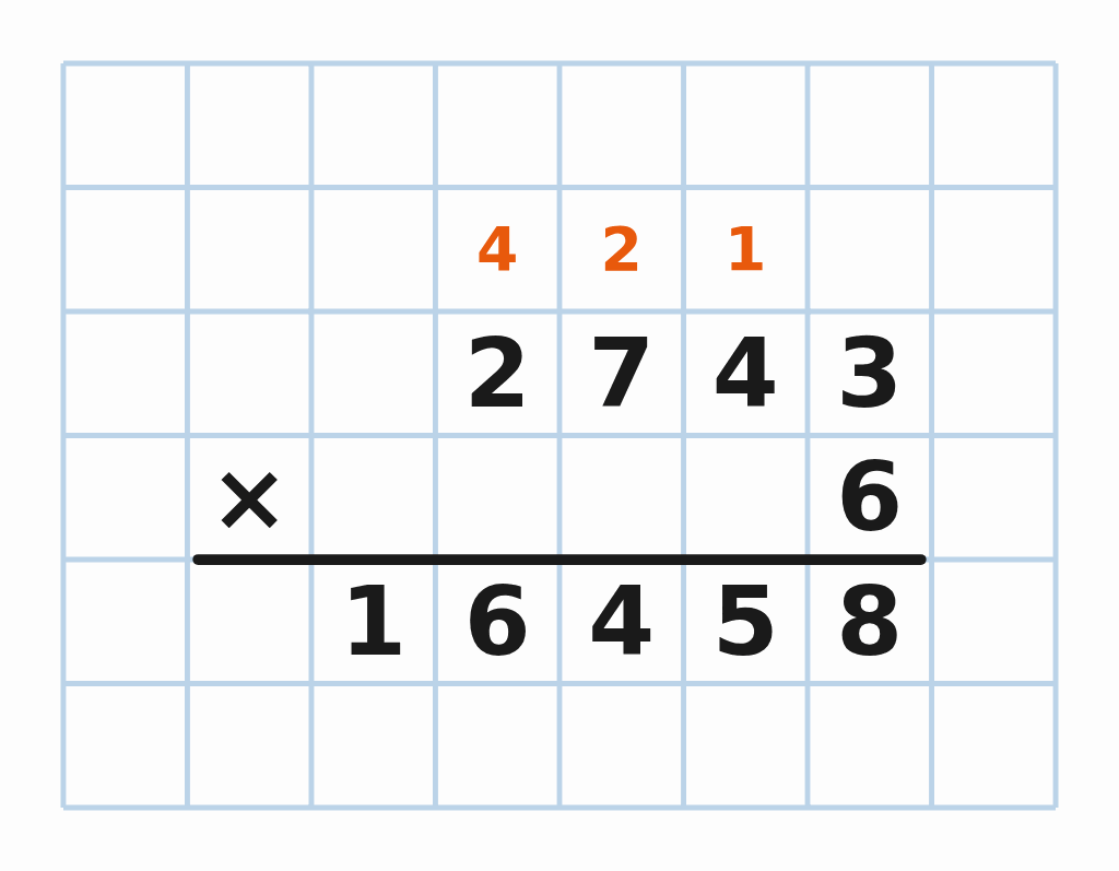 Multiplication by a one-digit number – comprehensive guide