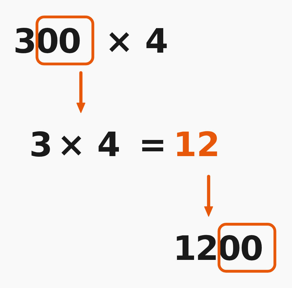 Multiplicar un número redondo por la misma cifra