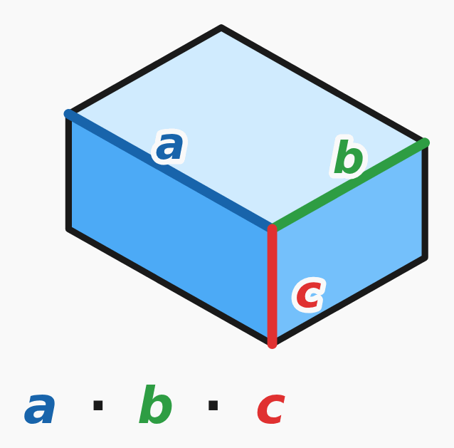 Volume of a cuboid – formula V = a · b · c