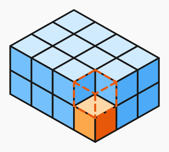 Volumen del cubo y del ortoedro – guía