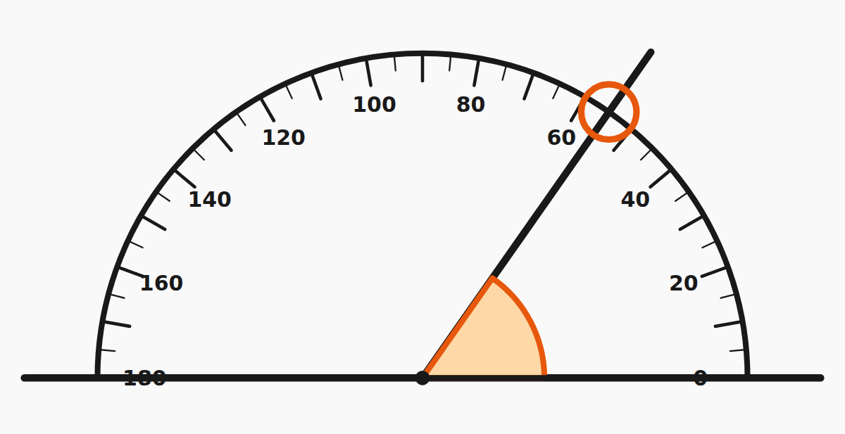 Measuring with a protractor