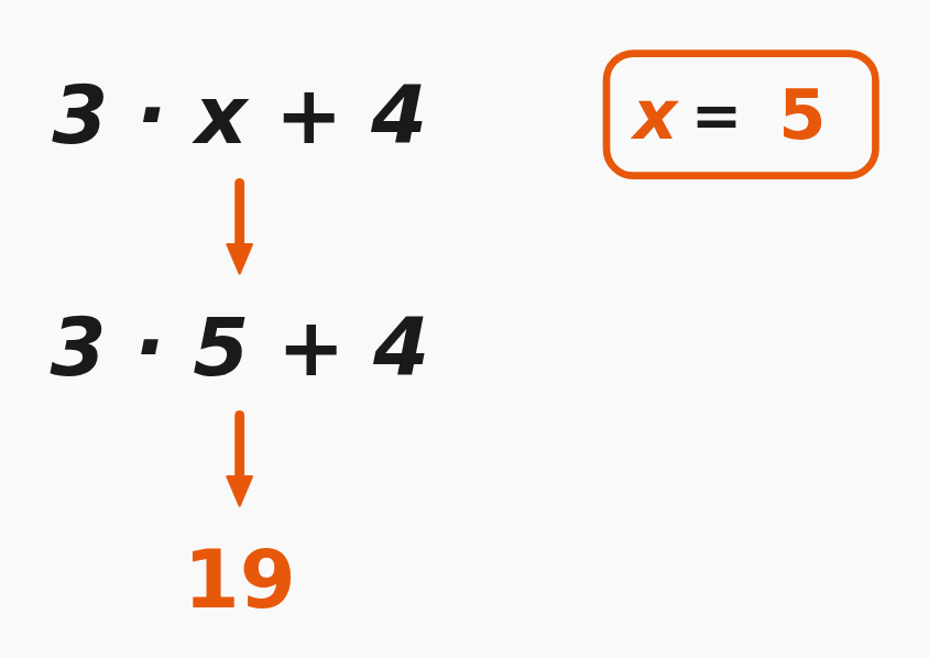 Evaluating expressions with a variable