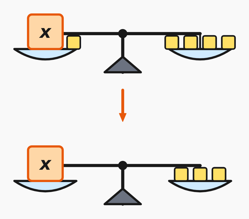 Solving one-step equations