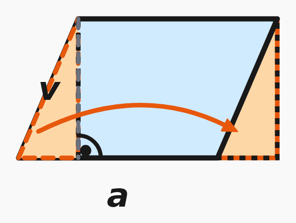 Flächeninhalt eines Parallelogramms