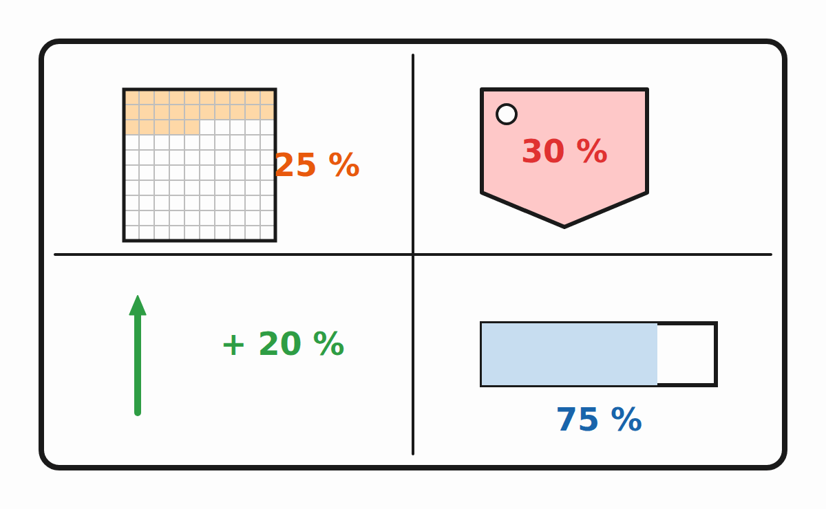 Procenta v 7. třídě — opakování