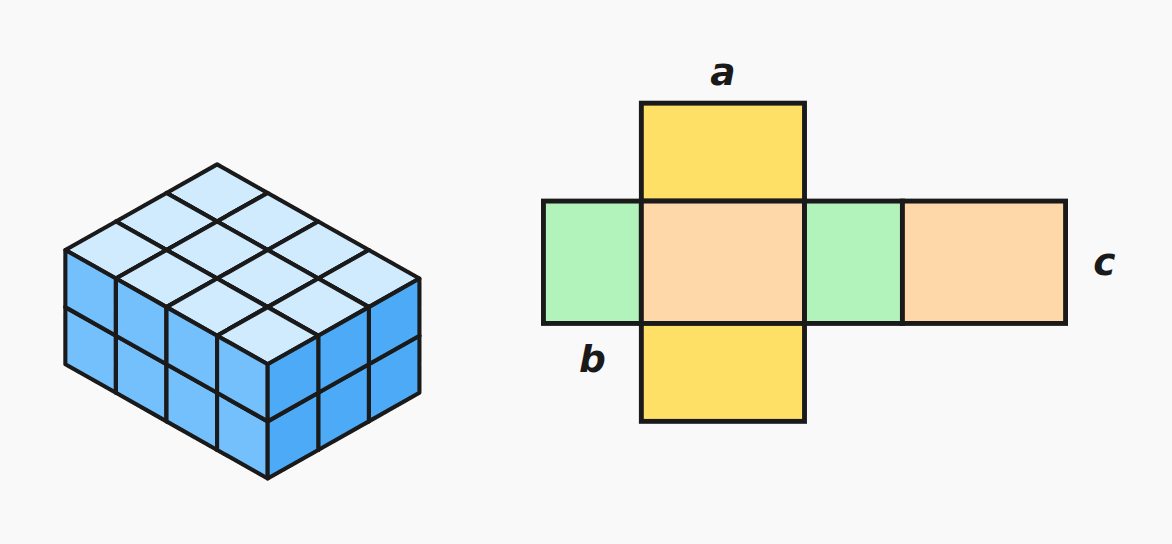 Surface area of a cuboid and a cube