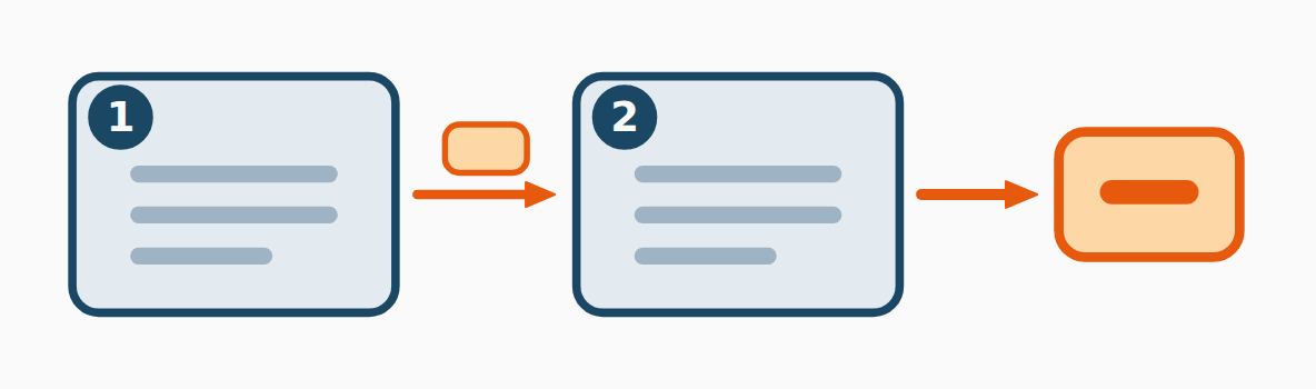 Multi-step problems — organising the working