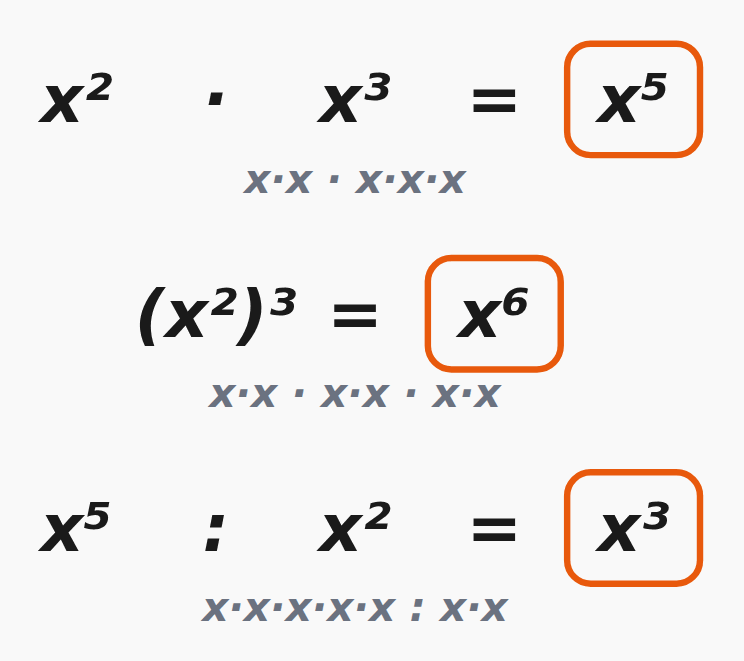 Potenzgesetze mit ganzzahligen Exponenten
