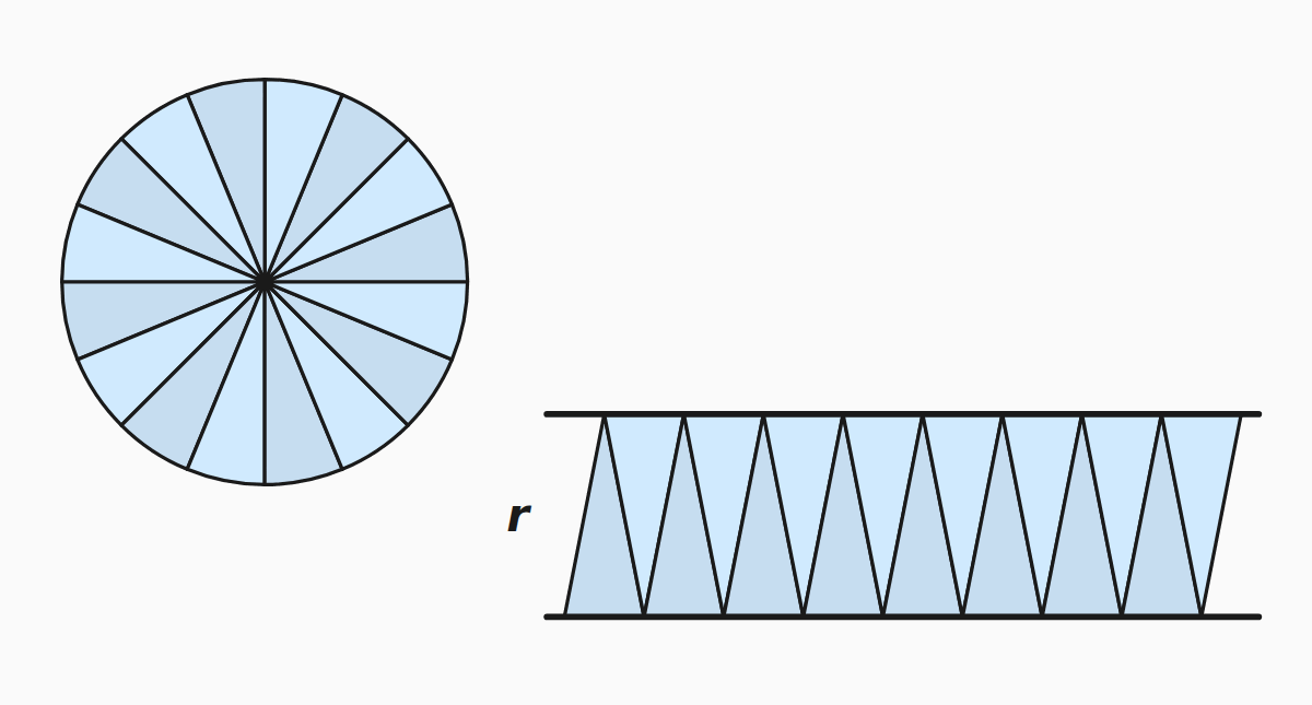 Area of a circle
