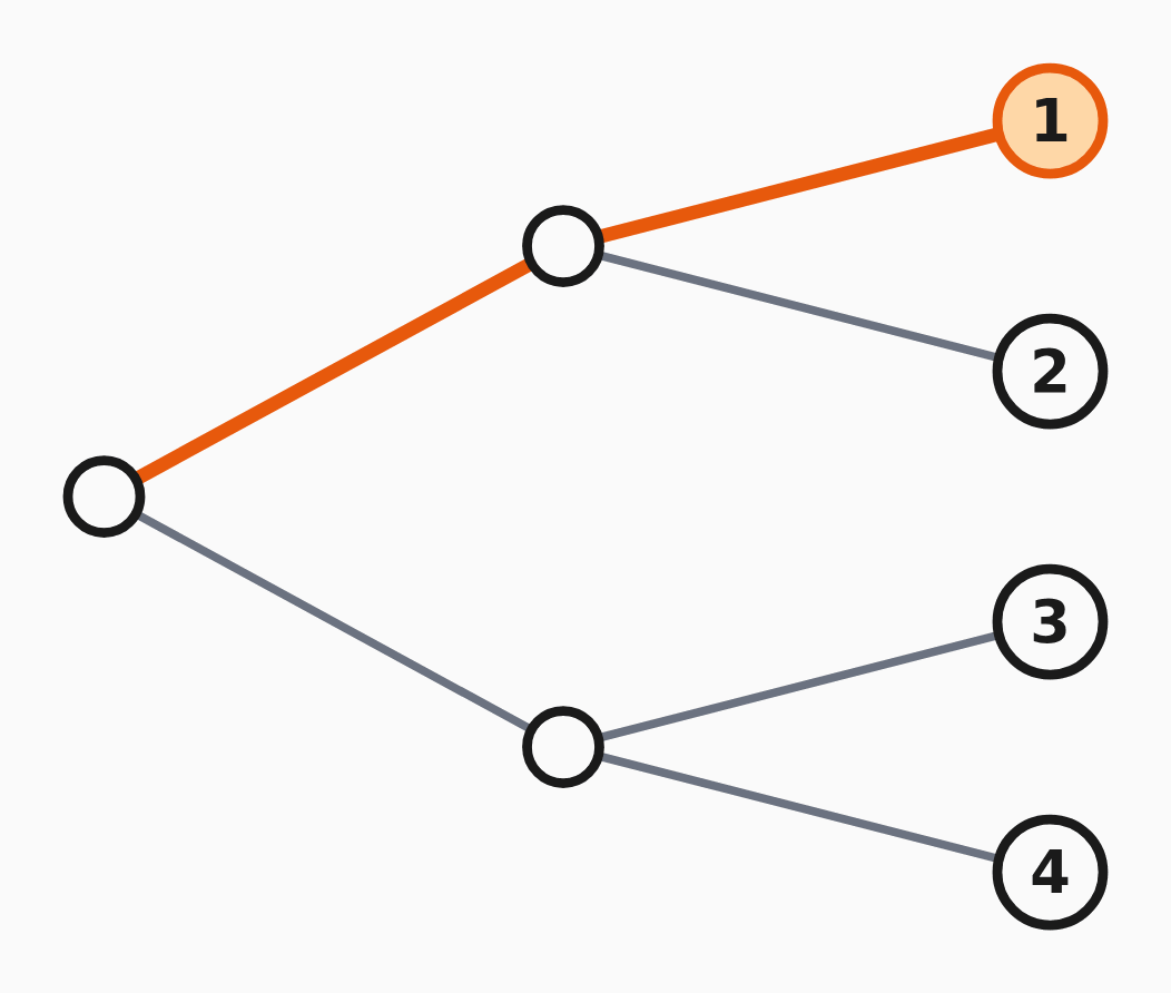 Combinations and the tree diagram