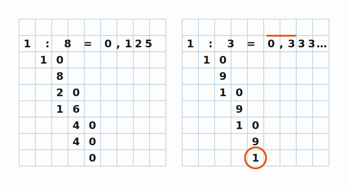 Decimales periódicos vs exactos (1º ESO)