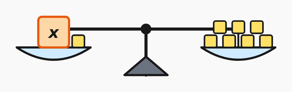 Linear equations (grade 7) — introduction