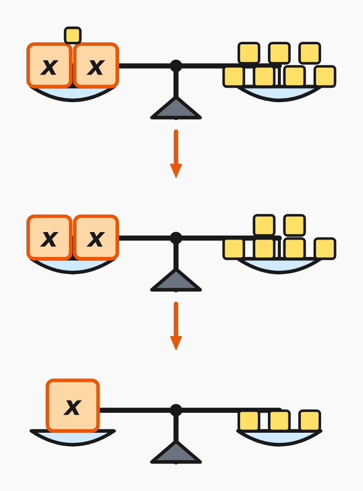 Solving step by step