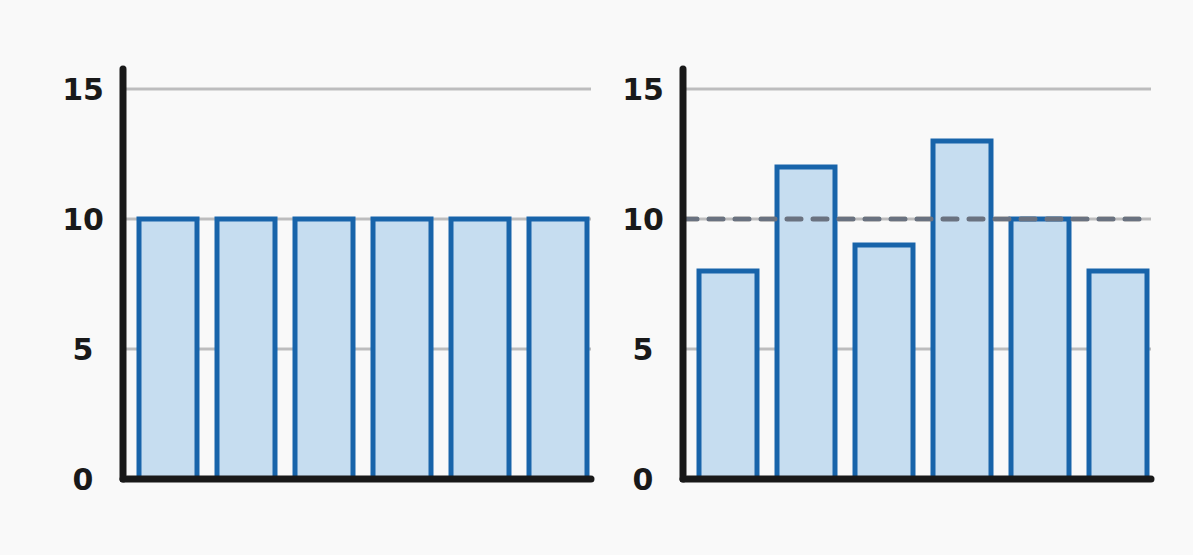 Experimental vs theoretical probability