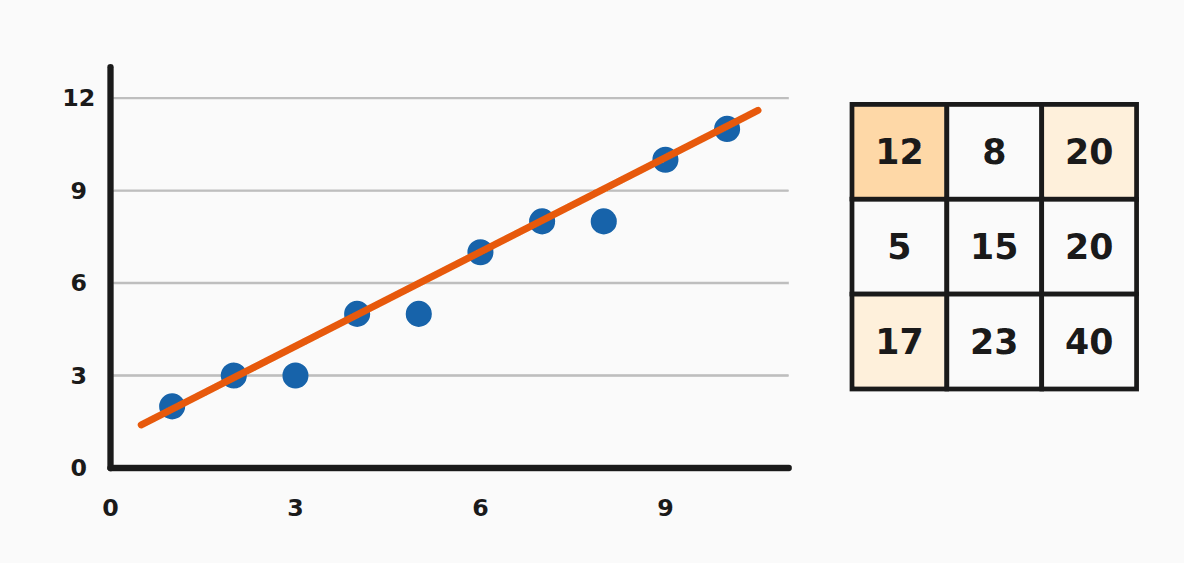 Scatter plots and two-way tables