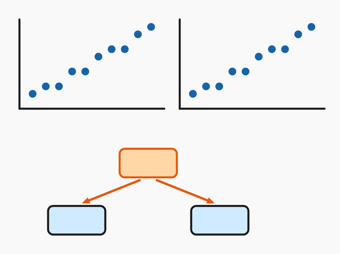 Correlation is not causation