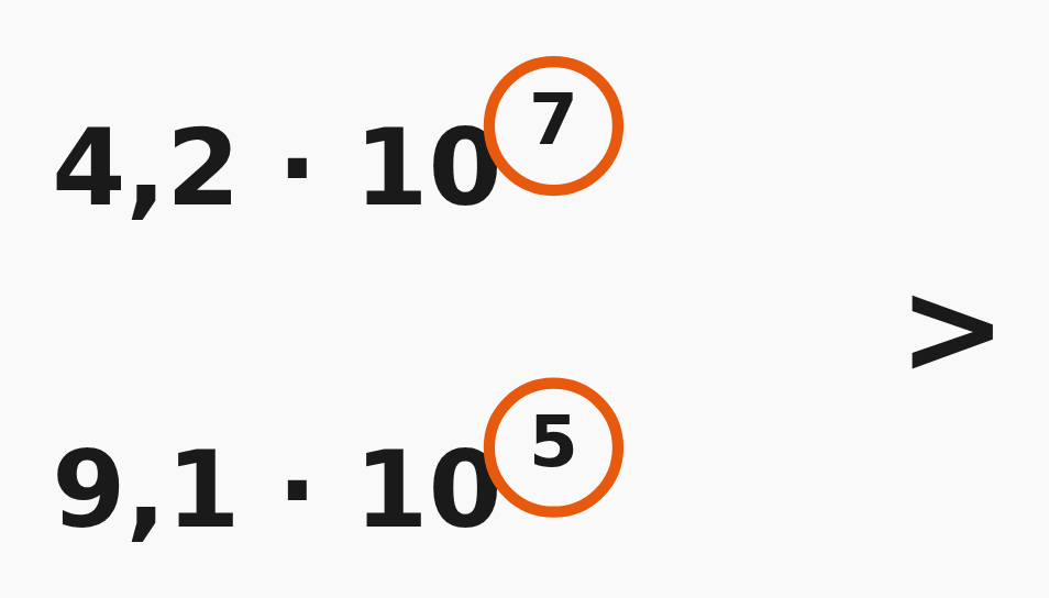 Comparar números en notación científica