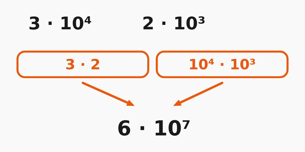 Multiplicar en notación científica