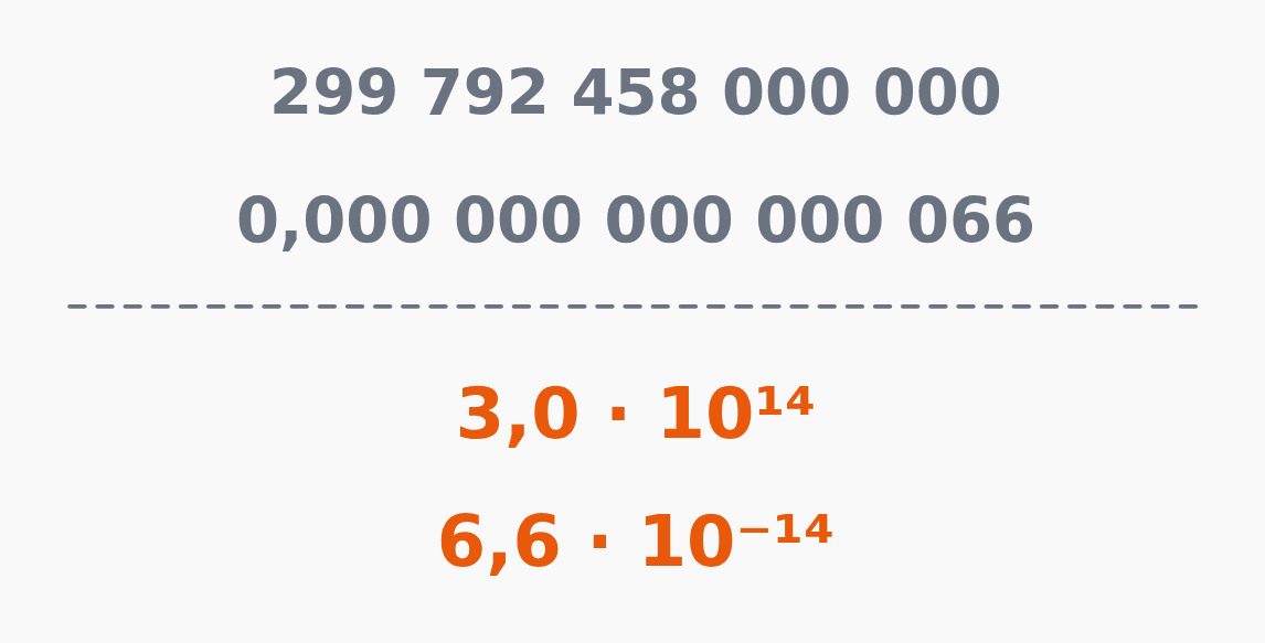 Why we use scientific notation