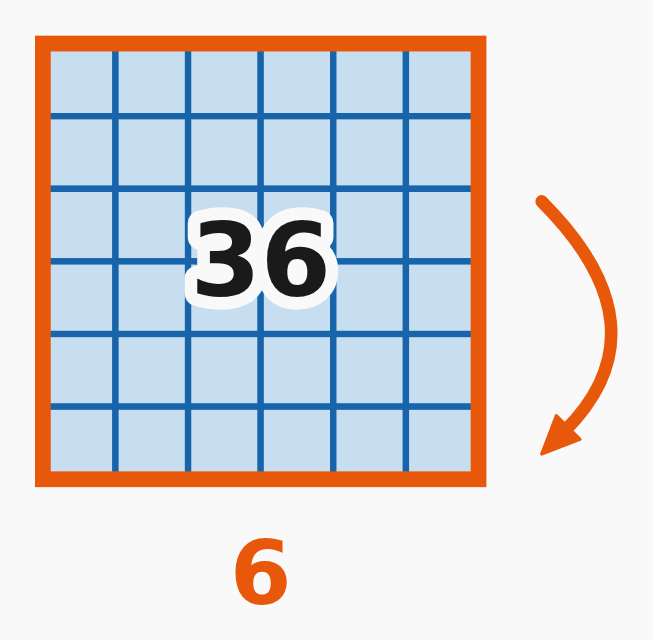 Square roots and cube roots