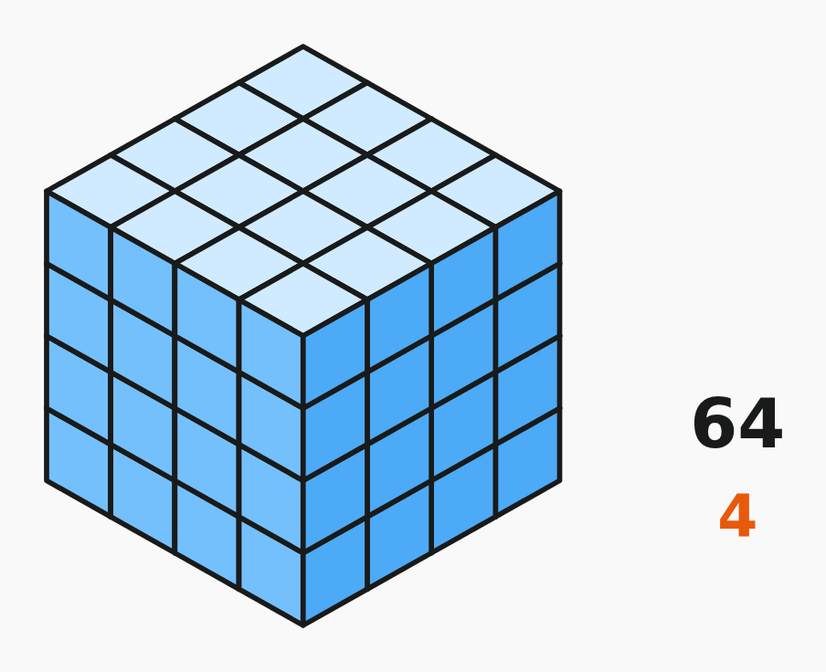 Cube roots