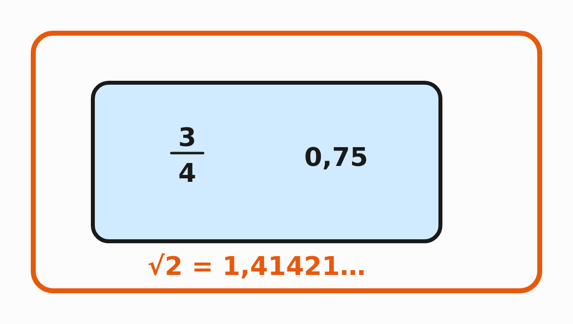 Rational and irrational numbers
