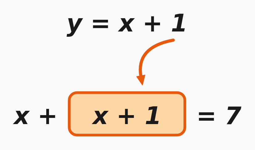 Solving systems by substitution