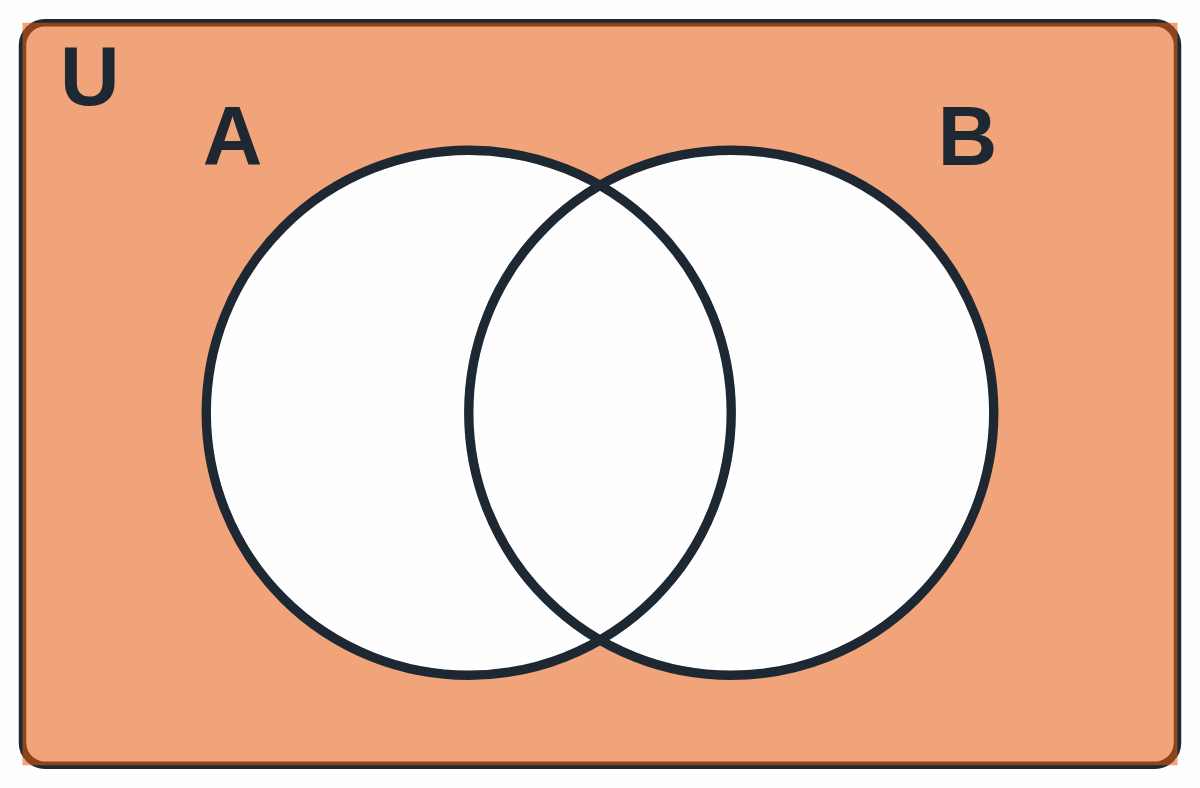Venn diagram: only the part of rectangle U outside both circles is shaded