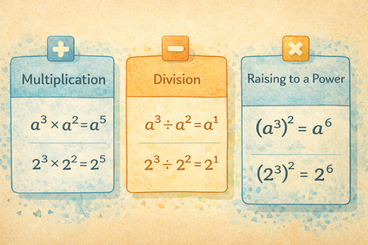 Rules for Calculating with Powers: All Formulas and Examples