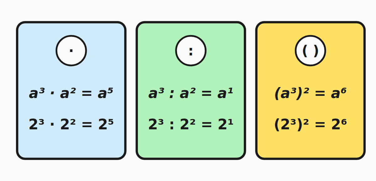 Rules for Calculating with Powers: All Formulas and Examples