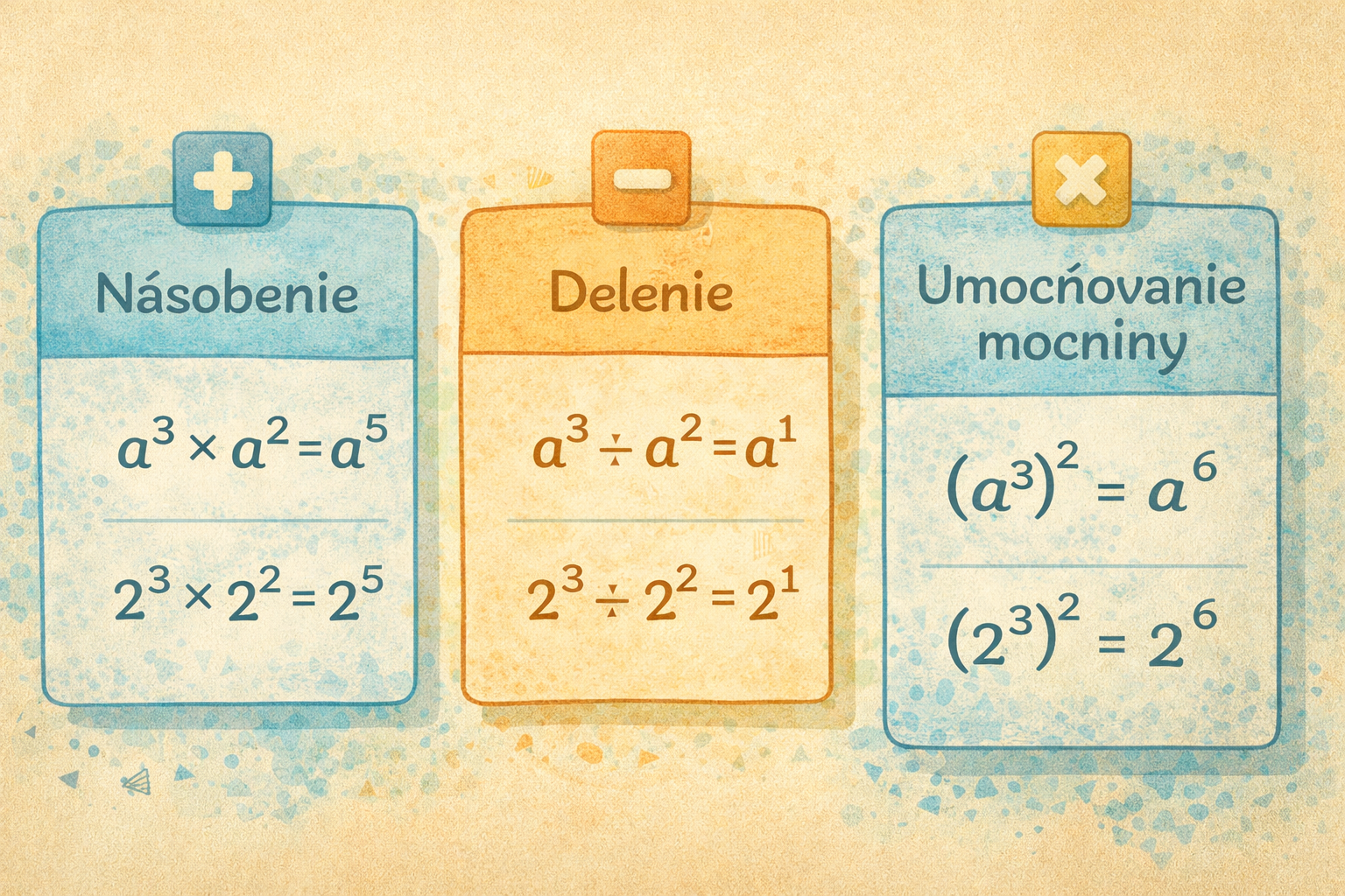 Pravidlá pre počítanie s mocninami: Všetky vzorce a príklady