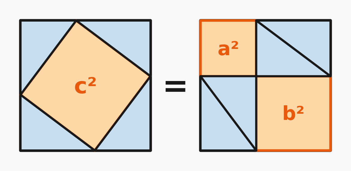 Proof of the Pythagorean Theorem and Its History