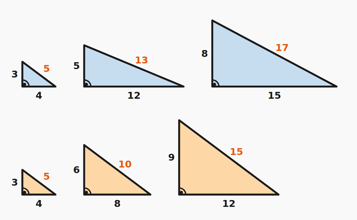 Pythagorean Triples – (3,4,5) and Others