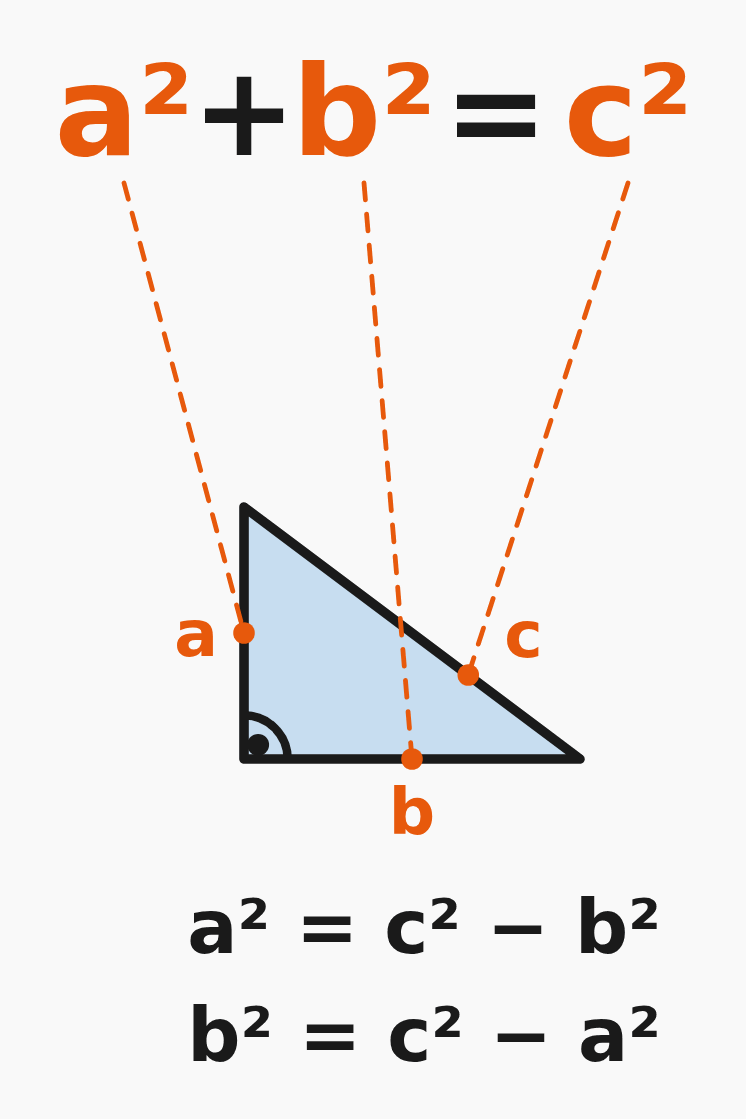 The Pythagorean Theorem Formula – All Forms and Derivation